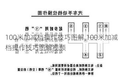 100米加减档操作技巧图解,100米加减档操作技巧图解视频