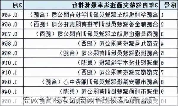 安徽省驾校考试,安徽省驾校考试新规定