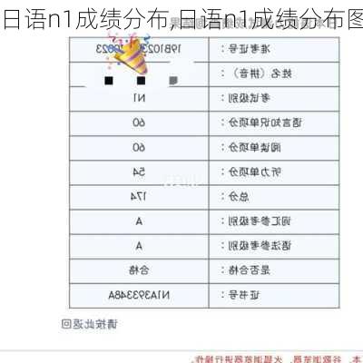 日语n1成绩分布,日语n1成绩分布图