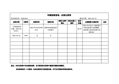 临沂车辆违章查询需要哪些材料,临沂车辆违章查询需要哪些材料和手续