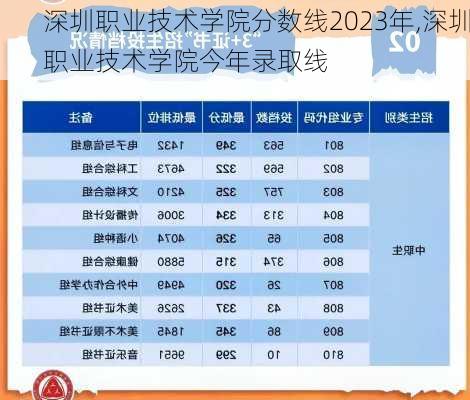 深圳职业技术学院分数线2023年,深圳职业技术学院今年录取线