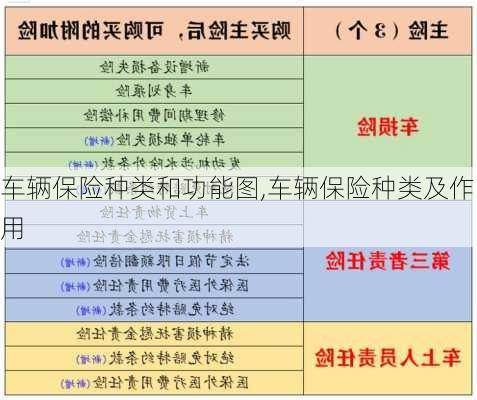 车辆保险种类和功能图,车辆保险种类及作用