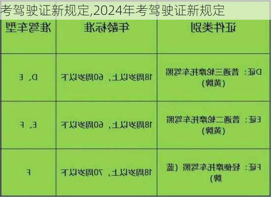 考驾驶证新规定,2024年考驾驶证新规定