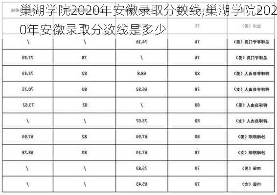 巢湖学院2020年安徽录取分数线,巢湖学院2020年安徽录取分数线是多少