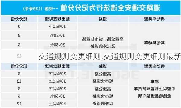 交通规则变更细则,交通规则变更细则最新