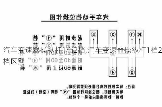 汽车变速器操纵杆1档2档,汽车变速器操纵杆1档2档区别