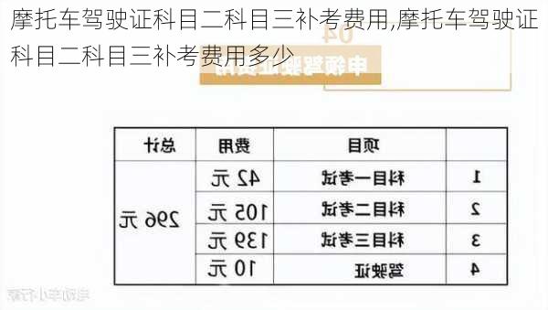 摩托车驾驶证科目二科目三补考费用,摩托车驾驶证科目二科目三补考费用多少