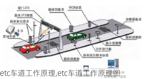 etc车道工作原理,etc车道工作原理图