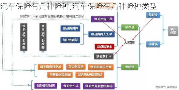 汽车保险有几种险种,汽车保险有几种险种类型