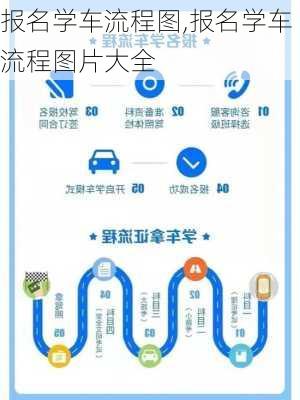 报名学车流程图,报名学车流程图片大全