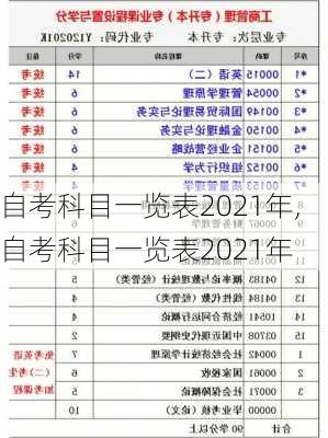 自考科目一览表2021年,自考科目一览表2021年