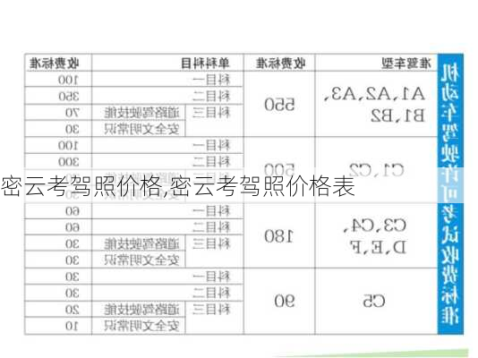 密云考驾照价格,密云考驾照价格表