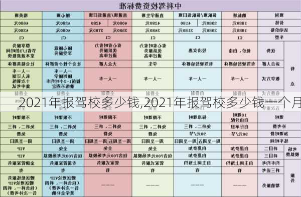 2021年报驾校多少钱,2021年报驾校多少钱一个月