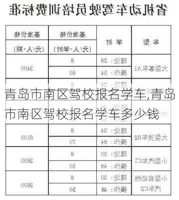 青岛市南区驾校报名学车,青岛市南区驾校报名学车多少钱