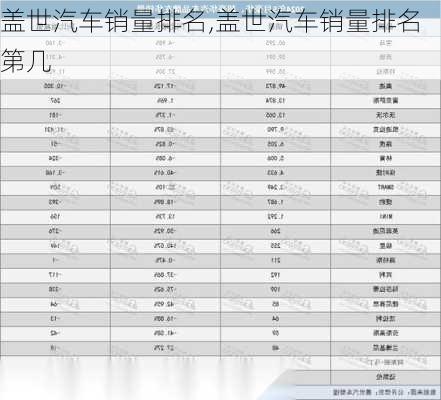 盖世汽车销量排名,盖世汽车销量排名第几