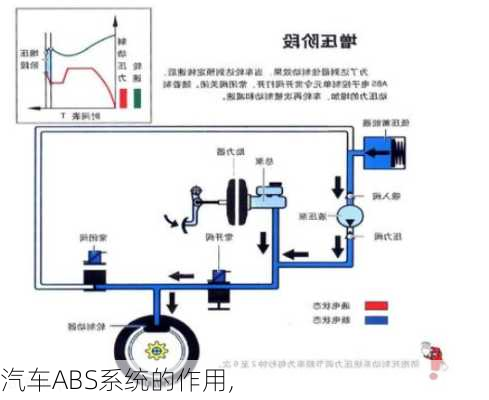 汽车ABS系统的作用,