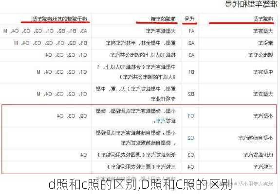 d照和c照的区别,D照和C照的区别