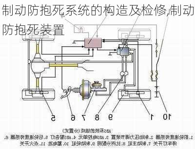 制动防抱死系统的构造及检修,制动防抱死装置