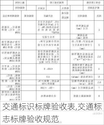 交通标识标牌验收表,交通标志标牌验收规范