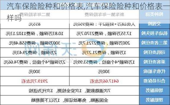 汽车保险险种和价格表,汽车保险险种和价格表一样吗