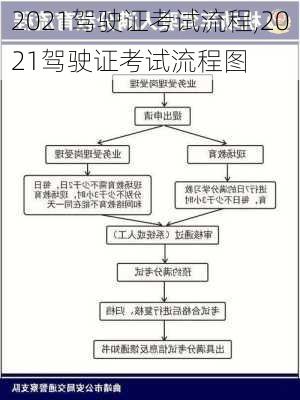 2021驾驶证考试流程,2021驾驶证考试流程图