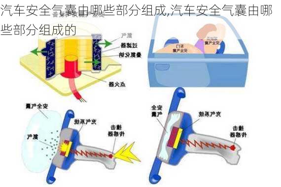 汽车安全气囊由哪些部分组成,汽车安全气囊由哪些部分组成的