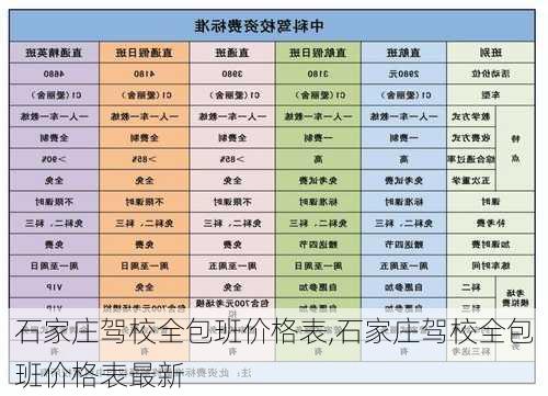 石家庄驾校全包班价格表,石家庄驾校全包班价格表最新