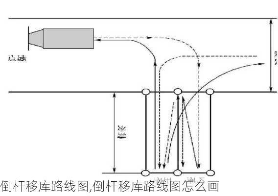 倒杆移库路线图,倒杆移库路线图怎么画