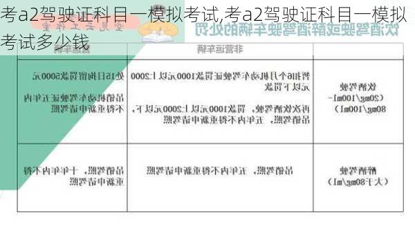 考a2驾驶证科目一模拟考试,考a2驾驶证科目一模拟考试多少钱