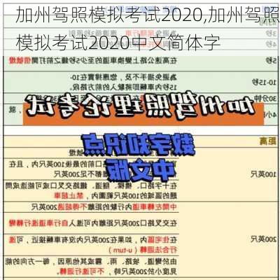 加州驾照模拟考试2020,加州驾照模拟考试2020中文简体字