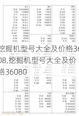 挖掘机型号大全及价格3608,挖掘机型号大全及价格36080