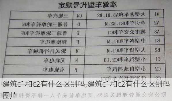 建筑c1和c2有什么区别吗,建筑c1和c2有什么区别吗图片