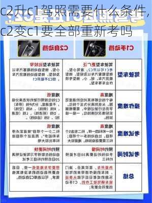 c2升c1驾照需要什么条件,c2变c1要全部重新考吗