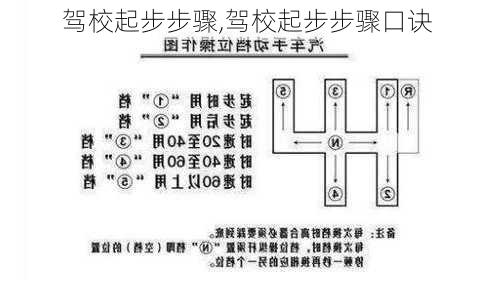 驾校起步步骤,驾校起步步骤口诀