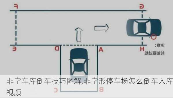 非字车库倒车技巧图解,非字形停车场怎么倒车入库视频