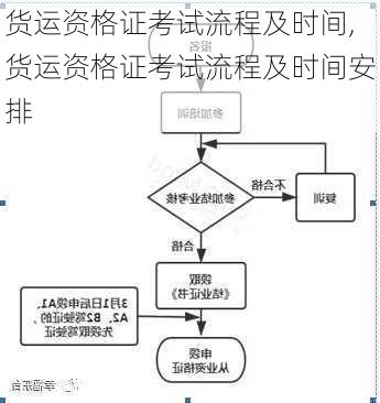 货运资格证考试流程及时间,货运资格证考试流程及时间安排