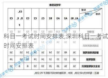 科目一考试时间安排表,深圳科目一考试时间安排表