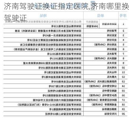 济南驾驶证换证指定医院,济南哪里换驾驶证