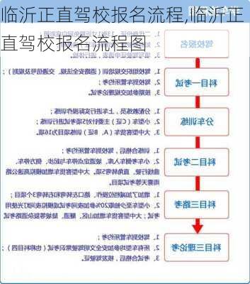 临沂正直驾校报名流程,临沂正直驾校报名流程图