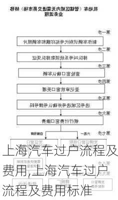 上海汽车过户流程及费用,上海汽车过户流程及费用标准