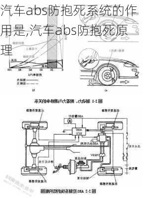 汽车abs防抱死系统的作用是,汽车abs防抱死原理