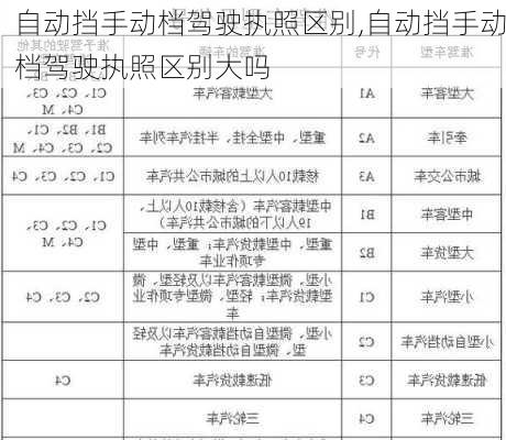 自动挡手动档驾驶执照区别,自动挡手动档驾驶执照区别大吗