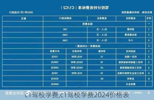 c1驾校学费,c1驾校学费2024价格表