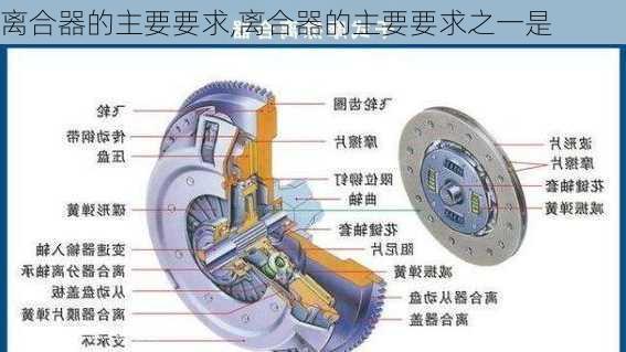 离合器的主要要求,离合器的主要要求之一是