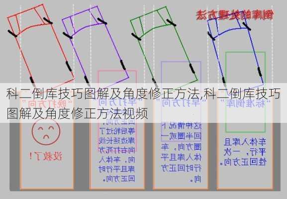 科二倒库技巧图解及角度修正方法,科二倒库技巧图解及角度修正方法视频