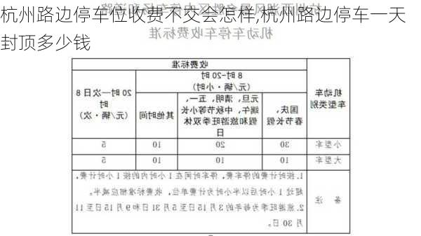 杭州路边停车位收费不交会怎样,杭州路边停车一天封顶多少钱