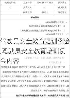 驾驶员安全教育培训例会,驾驶员安全教育培训例会内容