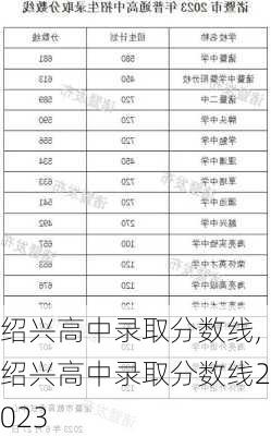 绍兴高中录取分数线,绍兴高中录取分数线2023