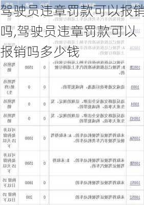 驾驶员违章罚款可以报销吗,驾驶员违章罚款可以报销吗多少钱