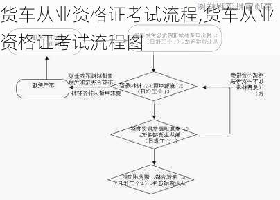 货车从业资格证考试流程,货车从业资格证考试流程图